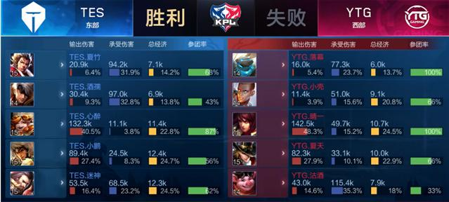 彩的比赛与 彩的比赛与